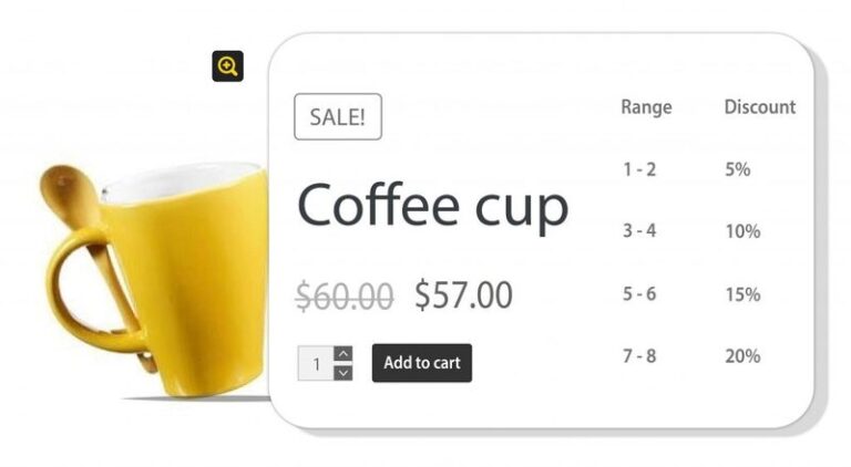 Discount Rules for WooCommerce (by Flycart) Key Feature Image