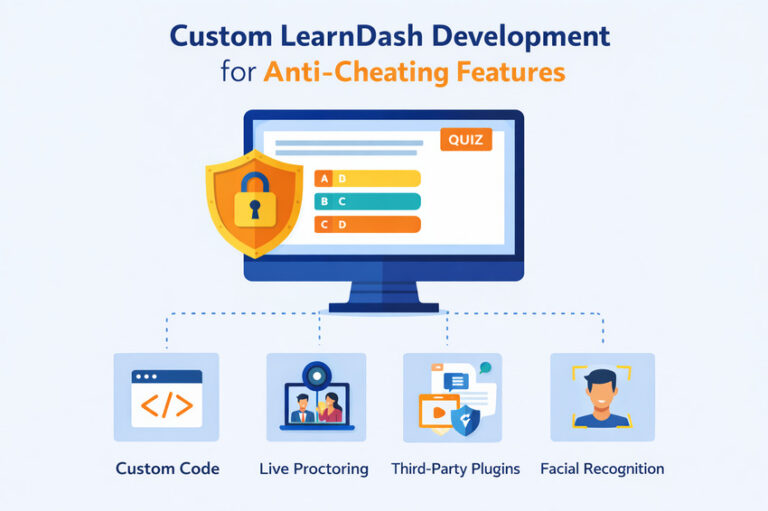 Custom LearnDash Development for Anti-Cheating Features