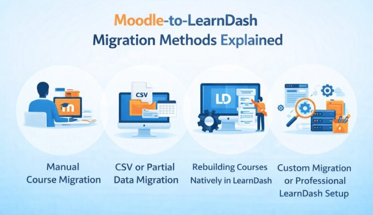 Moodle-to-LearnDash Migration Methods Explained