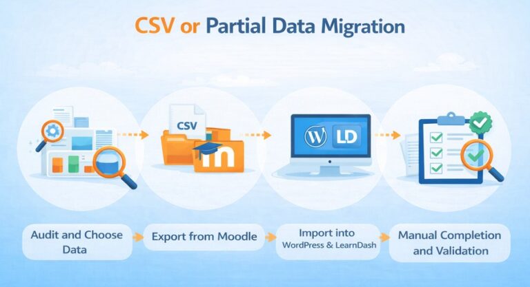 CSV or Partial Data Migration