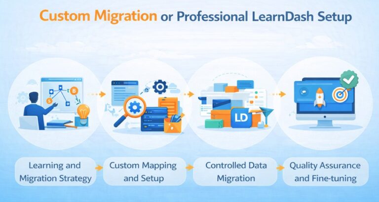 Custom Migration or Professional LearnDash Setup
