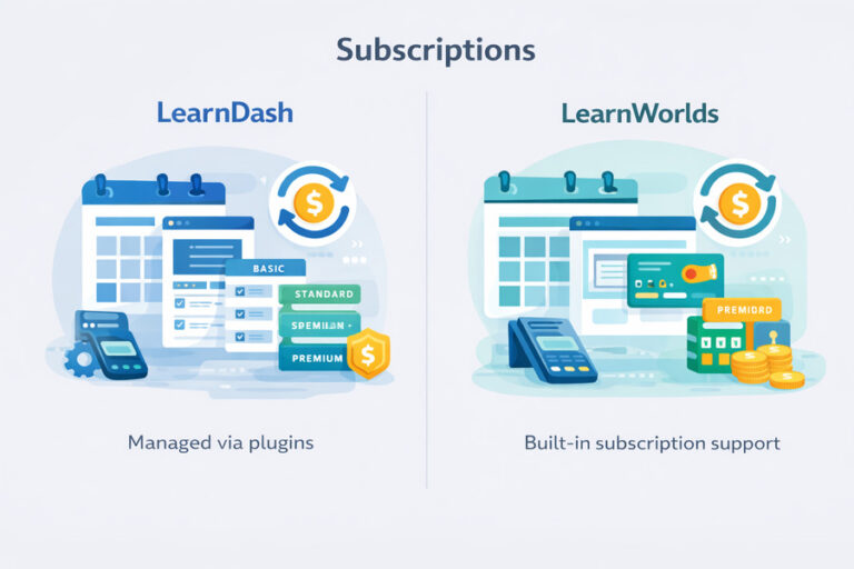 Subscriptions